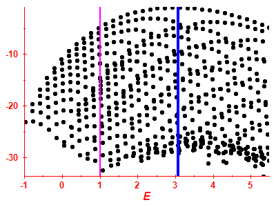 Strength function log